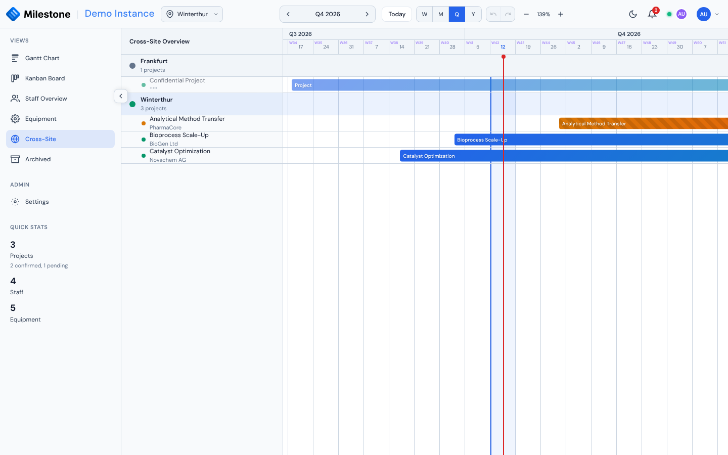 Cross-Site overview with confidentiality masking on other sites